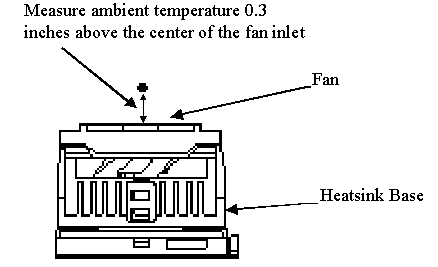 Figure 2. FC-PGA Boxed Pentium® III Processors Temperature Test Locations
